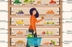 Откуда овощи и фрукты на российских прилавках? Инфографика