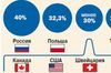 В каких странах налоги ниже, чем в России? Инфографика