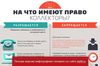 На что имеют право коллекторы? Инфографика