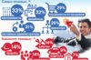 Какие профессии самые «ленивые»?