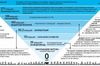 Чего ждать от антикризисного плана россиянам. Инфографика