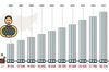 Средний доход на душу населения в России за 10 лет. Инфографика
