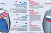 Чем Россия может ответить на санкции Запада? Инфографика